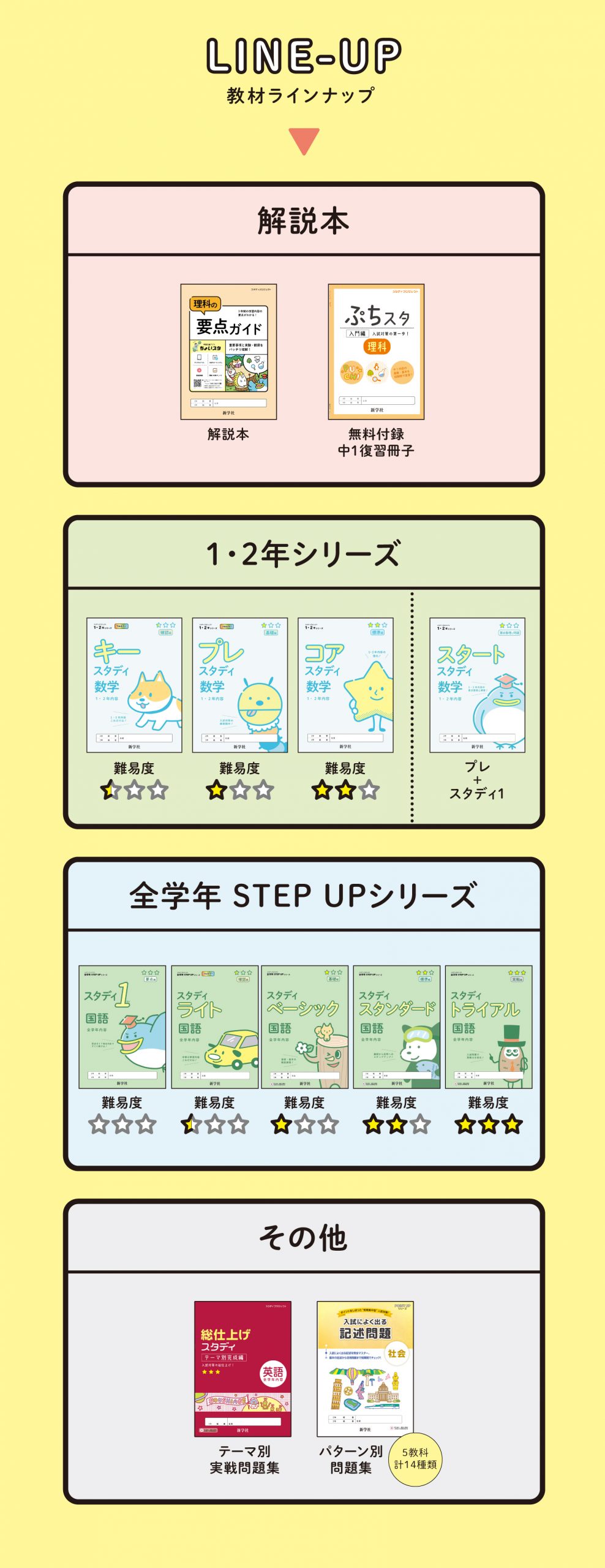 令和7年度 スタディプロジェクトのご紹介 | 新学社