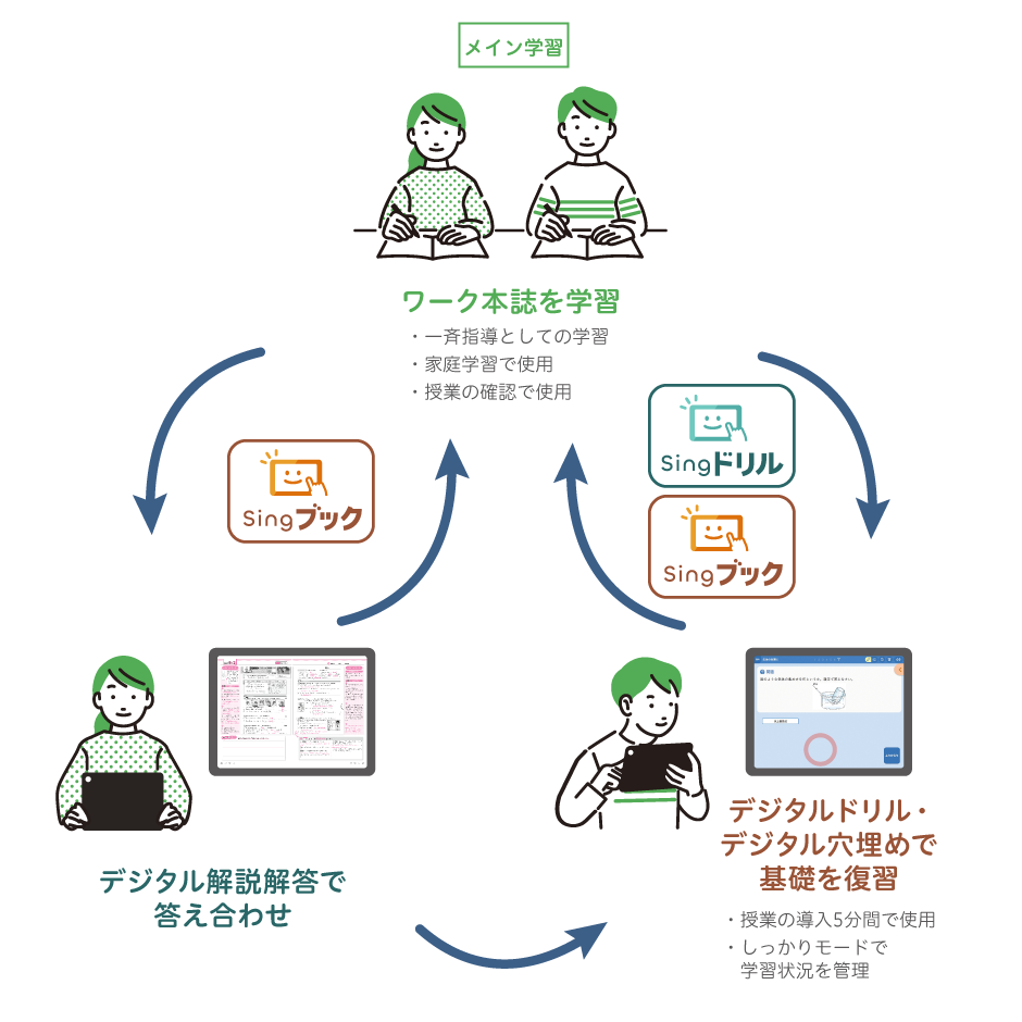 おすすめの活用方法画像